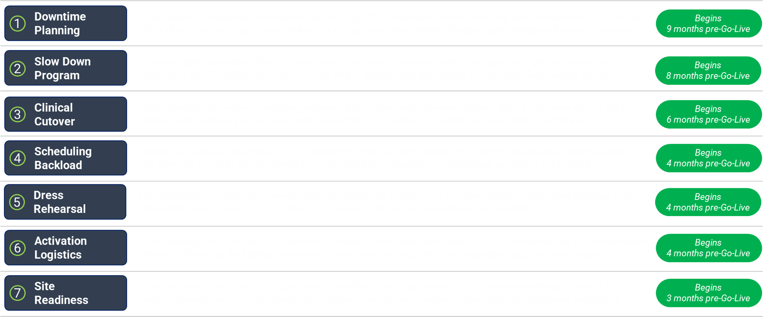 D&O Initiatives